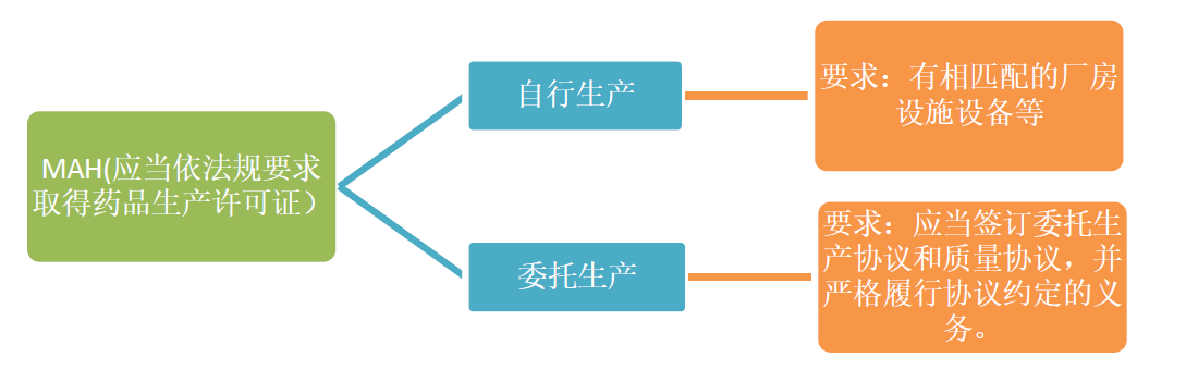 自行生產(chǎn).png