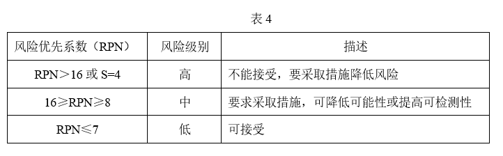 表4-淺談藥品生產(chǎn)中的偏差管理.png